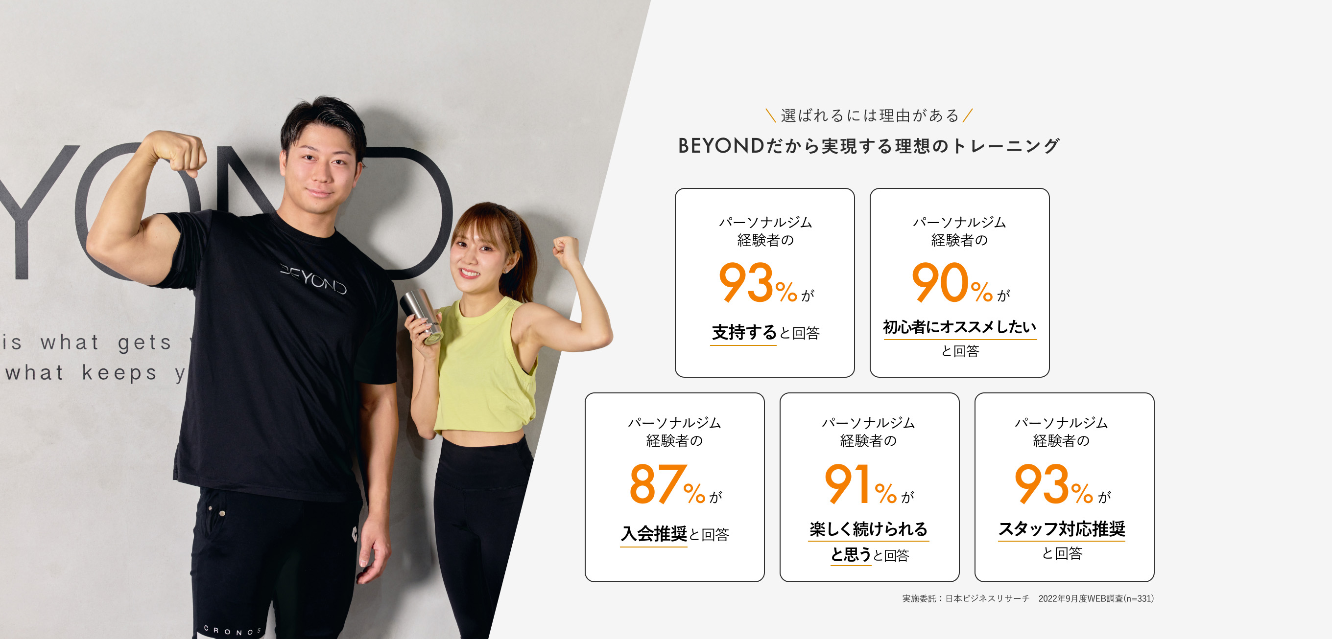 BEYONDだから実現する理想のトレーニング