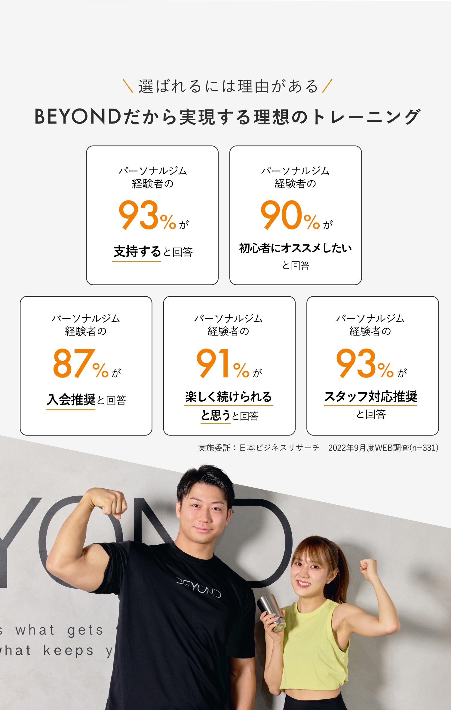 BEYONDだから実現する理想のトレーニング